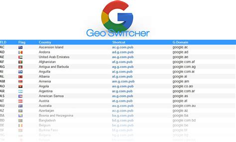 how to view google search results from another country|3 Tricks to see Google Search results from different.